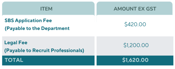 Cos of skilled in demand1