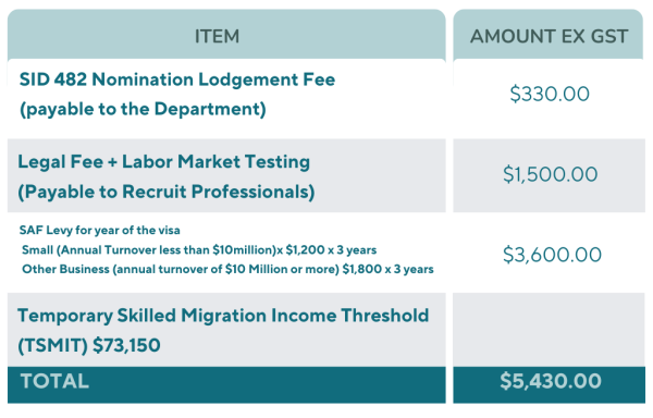 Cos of skilled in demand2