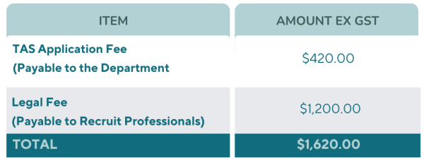 Cost of Training 1