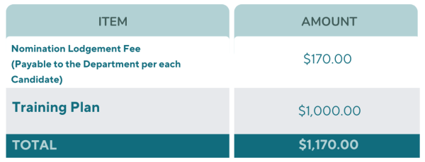 Cost of Training 2